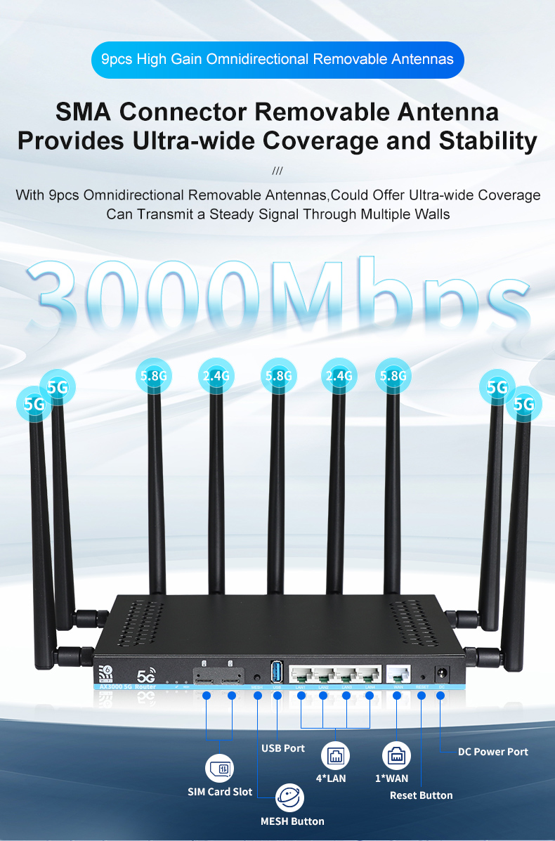5G router CPE